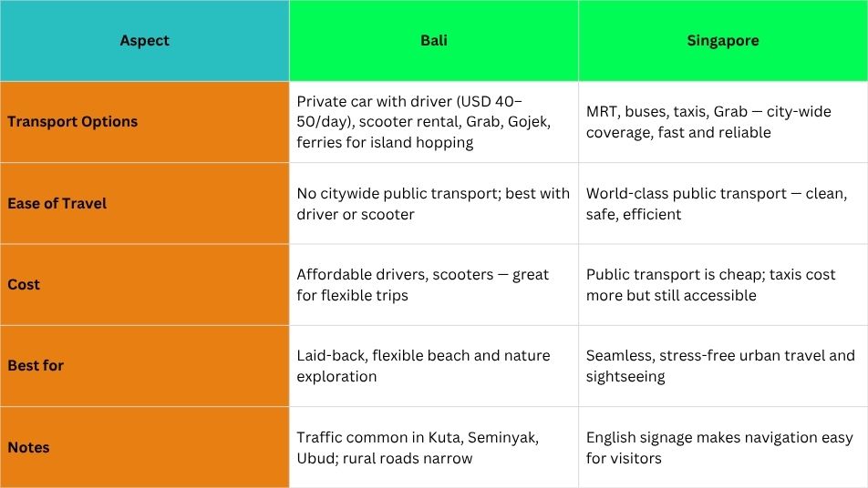 Singapore vs Bali for Honeymoon Which One is Better