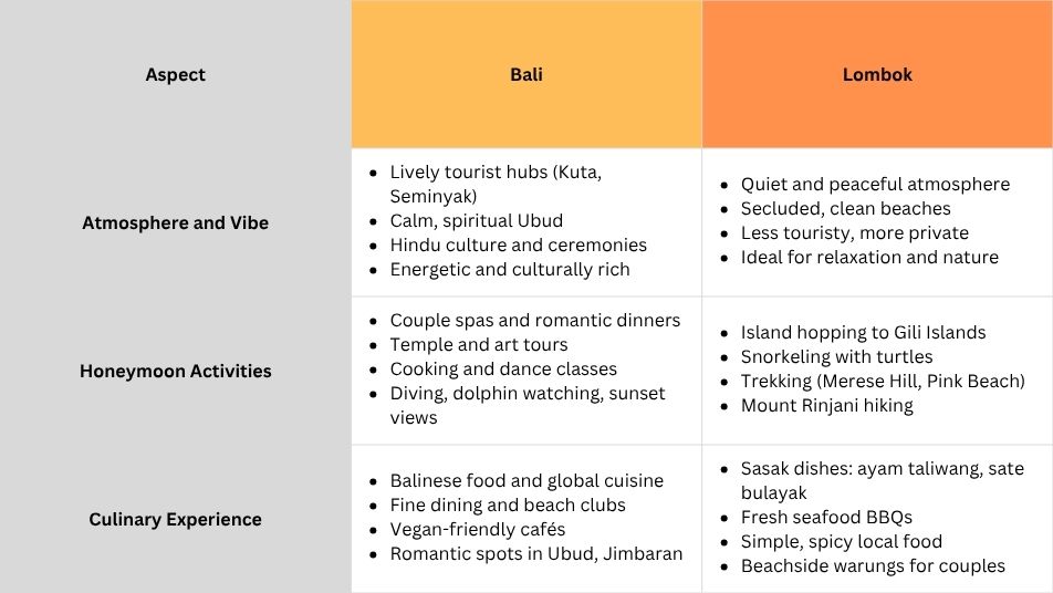 bali vs lombok for honeymoon